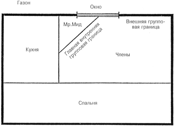 Лидер и группа. О структуре и динамике организаций и групп Лидер и группа. О структуре и динамике организаций и групп