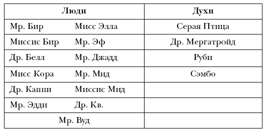 Лидер и группа. О структуре и динамике организаций и групп