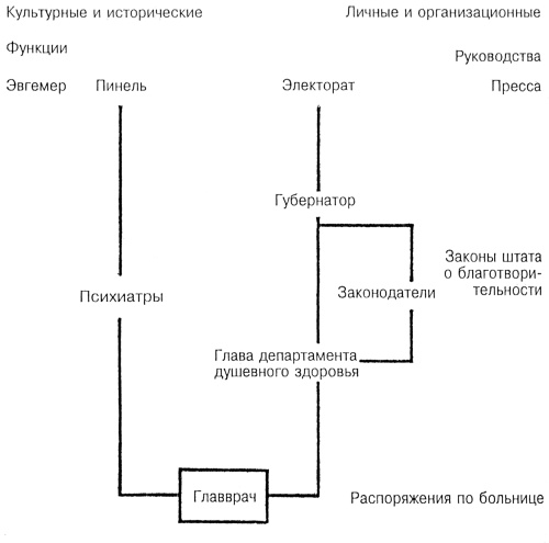 Лидер и группа. О структуре и динамике организаций и групп