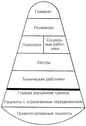 Лидер и группа. О структуре и динамике организаций и групп Лидер и группа. О структуре и динамике организаций и групп