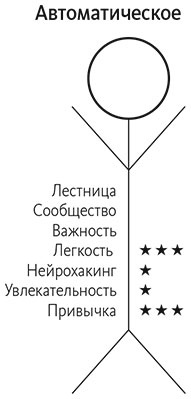 Привычки на всю жизнь. Научный подход к формированию устойчивых привычек Привычки на всю жизнь. Научный подход к формированию устойчивых привычек