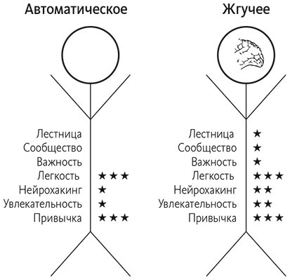 Привычки на всю жизнь. Научный подход к формированию устойчивых привычек Привычки на всю жизнь. Научный подход к формированию устойчивых привычек
