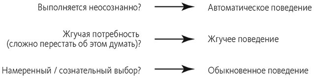 Привычки на всю жизнь. Научный подход к формированию устойчивых привычек Привычки на всю жизнь. Научный подход к формированию устойчивых привычек