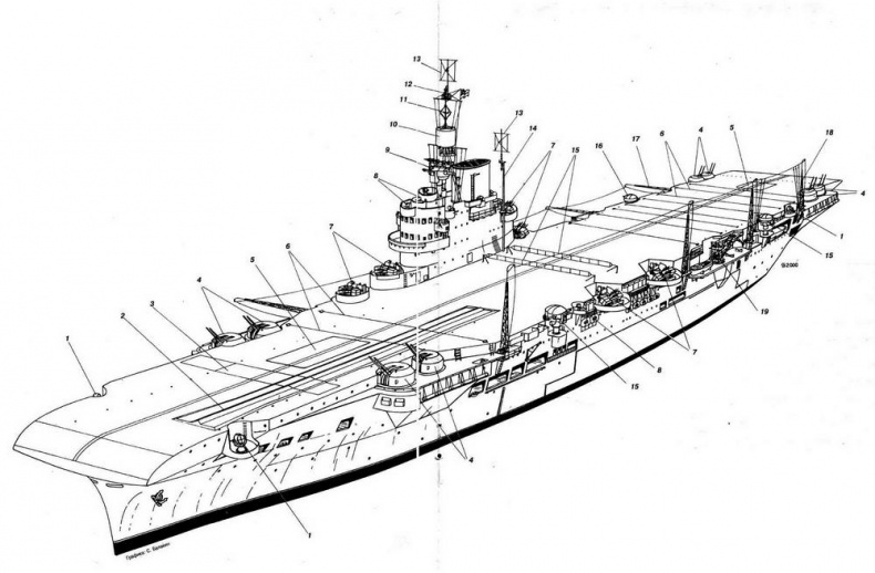 Авианосцы мира 1939-1945 (Великобритания, США, СССР) Авианосцы мира 1939-1945 (Великобритания, США, СССР)