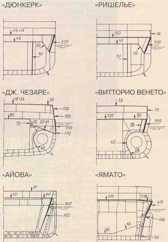 Плавучие крепости Плавучие крепости