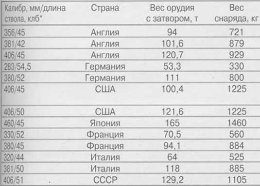 Плавучие крепости Плавучие крепости