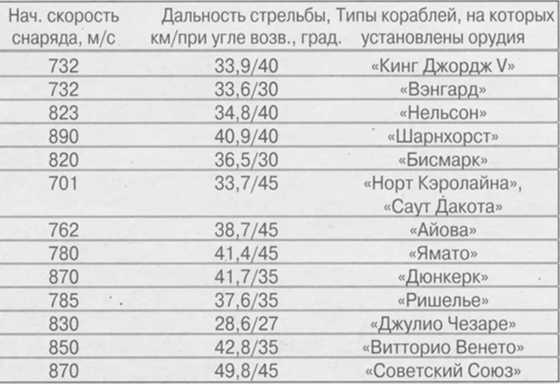 Плавучие крепости Плавучие крепости