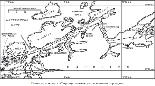 Волны над нами. Английские мини-субмарины и человекоуправляемые торпеды. 1939-1945 Волны над нами. Английские мини-субмарины и человекоуправляемые торпеды. 1939-1945