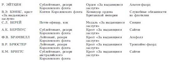 Волны над нами. Английские мини-субмарины и человекоуправляемые торпеды. 1939-1945 Волны над нами. Английские мини-субмарины и человекоуправляемые торпеды. 1939-1945