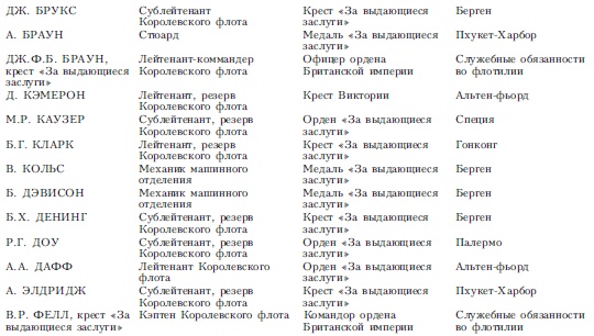 Волны над нами. Английские мини-субмарины и человекоуправляемые торпеды. 1939-1945 Волны над нами. Английские мини-субмарины и человекоуправляемые торпеды. 1939-1945