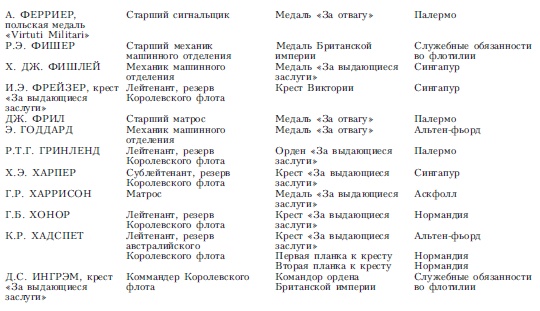 Волны над нами. Английские мини-субмарины и человекоуправляемые торпеды. 1939-1945 Волны над нами. Английские мини-субмарины и человекоуправляемые торпеды. 1939-1945