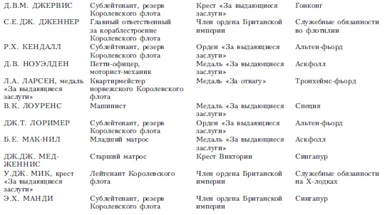 Волны над нами. Английские мини-субмарины и человекоуправляемые торпеды. 1939-1945 Волны над нами. Английские мини-субмарины и человекоуправляемые торпеды. 1939-1945