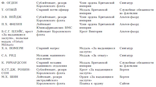 Волны над нами. Английские мини-субмарины и человекоуправляемые торпеды. 1939-1945 Волны над нами. Английские мини-субмарины и человекоуправляемые торпеды. 1939-1945