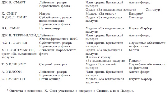 Волны над нами. Английские мини-субмарины и человекоуправляемые торпеды. 1939-1945 Волны над нами. Английские мини-субмарины и человекоуправляемые торпеды. 1939-1945