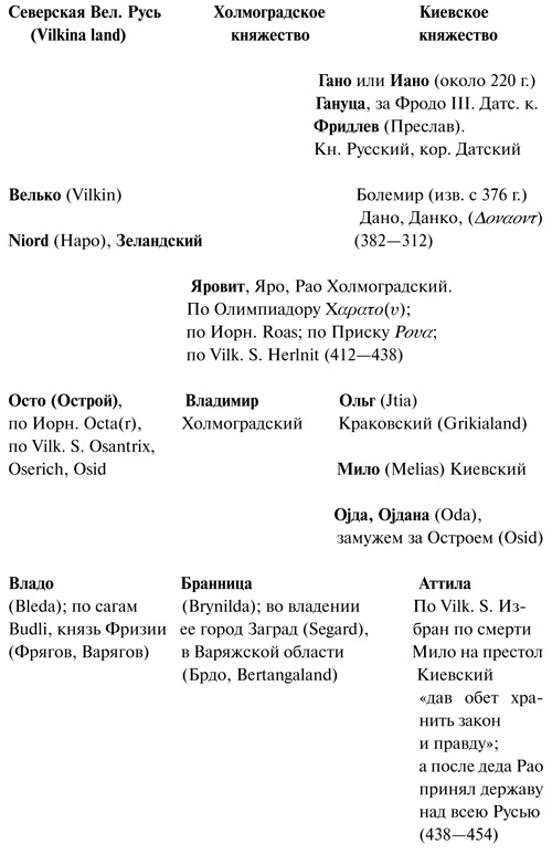 Аттила Аттила