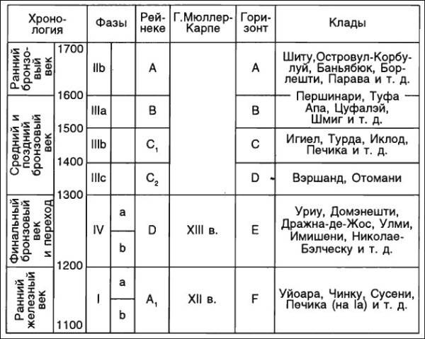 Даки. Древний народ Карпат и Дуная