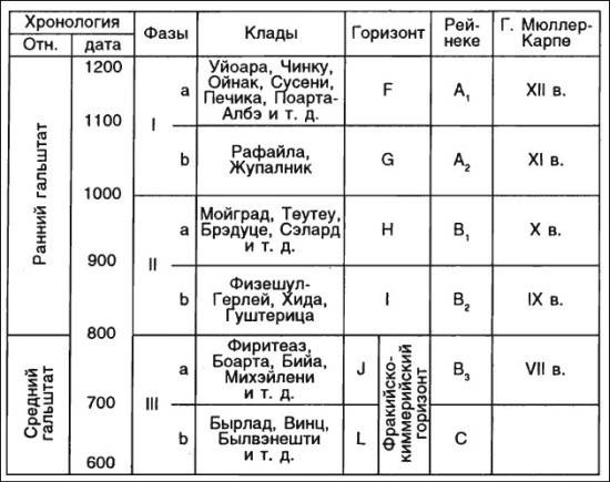 Даки. Древний народ Карпат и Дуная