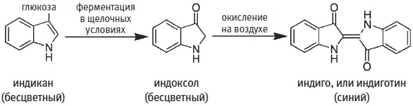 Пуговицы Наполеона. Семнадцать молекул, которые изменили мир Пуговицы Наполеона. Семнадцать молекул, которые изменили мир