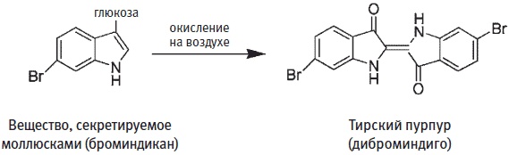 Пуговицы Наполеона. Семнадцать молекул, которые изменили мир Пуговицы Наполеона. Семнадцать молекул, которые изменили мир