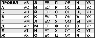 Математика и криптография. Тайны шифров и логическое мышление Математика и криптография. Тайны шифров и логическое мышление