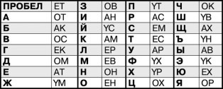 Математика и криптография. Тайны шифров и логическое мышление Математика и криптография. Тайны шифров и логическое мышление