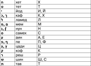 Математика и криптография. Тайны шифров и логическое мышление Математика и криптография. Тайны шифров и логическое мышление
