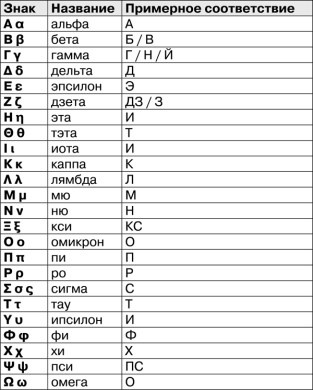 Математика и криптография. Тайны шифров и логическое мышление Математика и криптография. Тайны шифров и логическое мышление