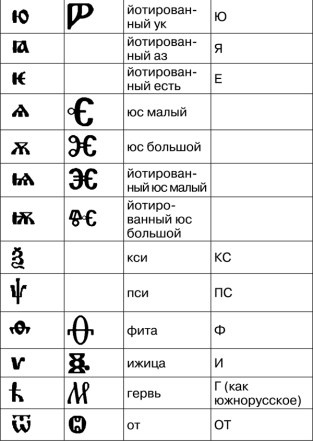 Математика и криптография. Тайны шифров и логическое мышление Математика и криптография. Тайны шифров и логическое мышление