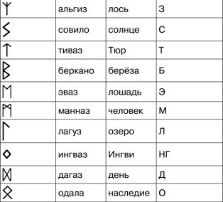 Математика и криптография. Тайны шифров и логическое мышление Математика и криптография. Тайны шифров и логическое мышление