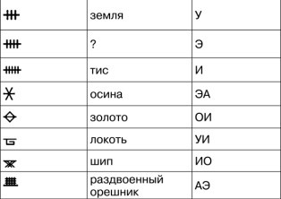 Математика и криптография. Тайны шифров и логическое мышление Математика и криптография. Тайны шифров и логическое мышление