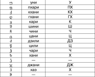 Математика и криптография. Тайны шифров и логическое мышление Математика и криптография. Тайны шифров и логическое мышление