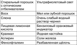 Математика и криптография. Тайны шифров и логическое мышление Математика и криптография. Тайны шифров и логическое мышление