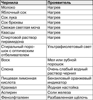 Математика и криптография. Тайны шифров и логическое мышление Математика и криптография. Тайны шифров и логическое мышление