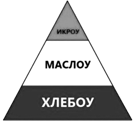 Обществознание на пальцах Обществознание на пальцах