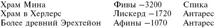 Стоунхендж. Загадки мегалитов Стоунхендж. Загадки мегалитов