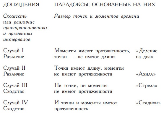 Философы Древней Греции