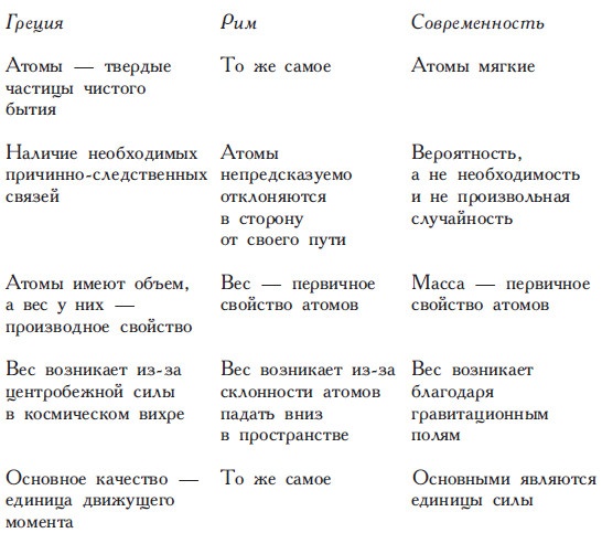 Философы Древней Греции