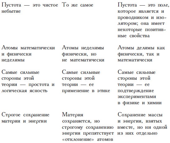 Философы Древней Греции