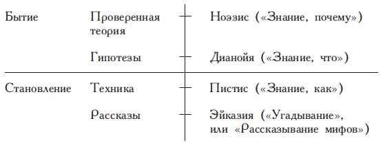 Философы Древней Греции