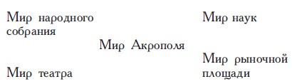 Философы Древней Греции