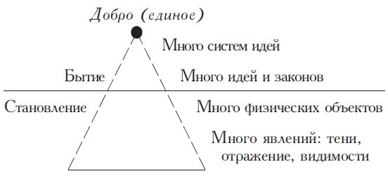 Философы Древней Греции
