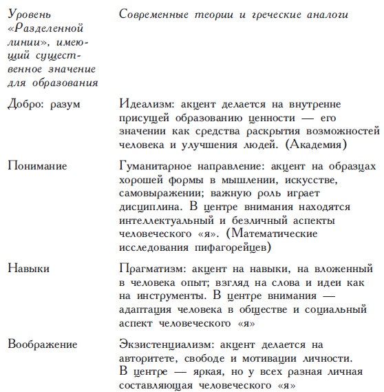 Философы Древней Греции