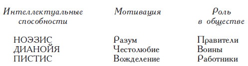 Философы Древней Греции