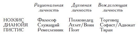 Философы Древней Греции