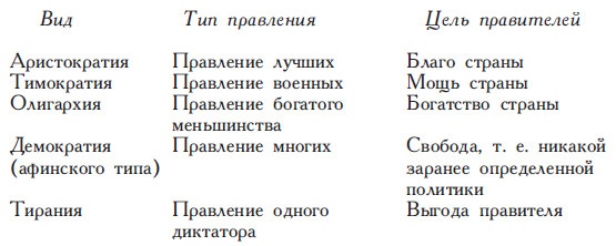 Философы Древней Греции