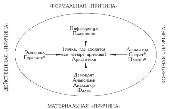 Философы Древней Греции