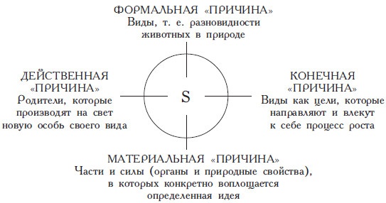 Философы Древней Греции