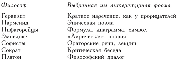 Философы Древней Греции