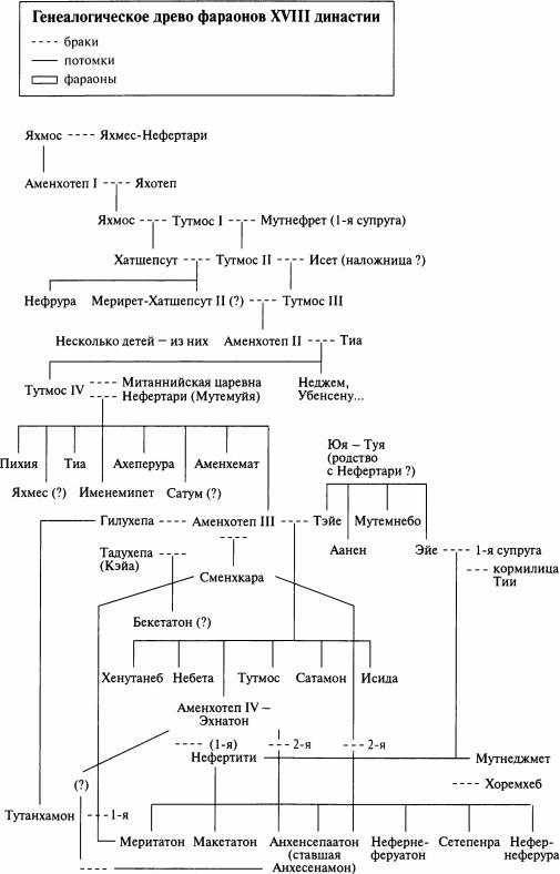 Великие загадки Древнего Египта