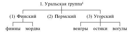 Варвары и Рим. Крушение империи Варвары и Рим. Крушение империи